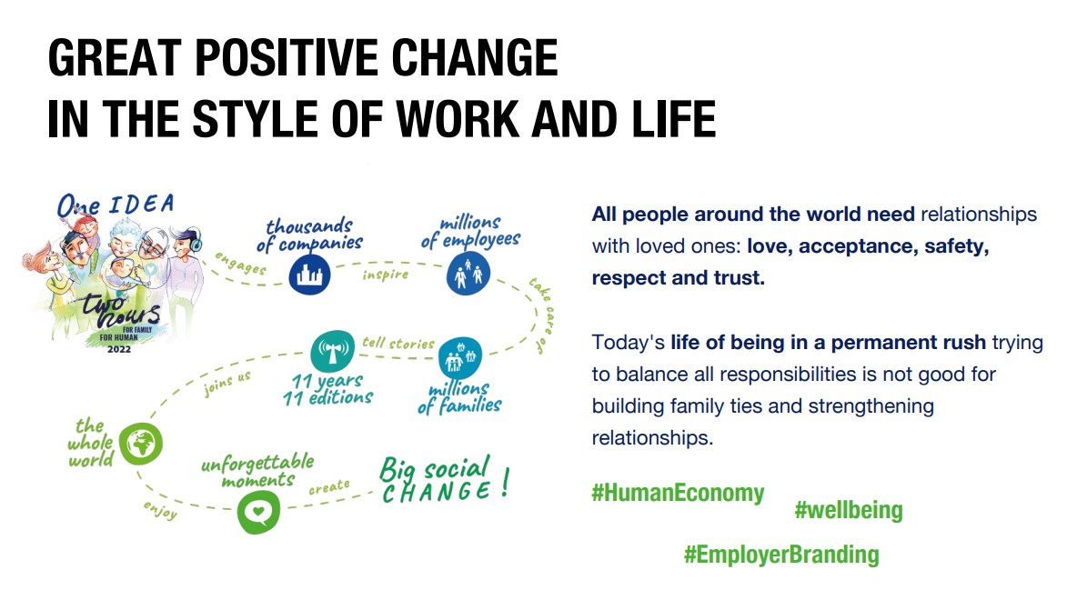 THE TWO HOURS FOR FAMILY CAMPAIGN 2023