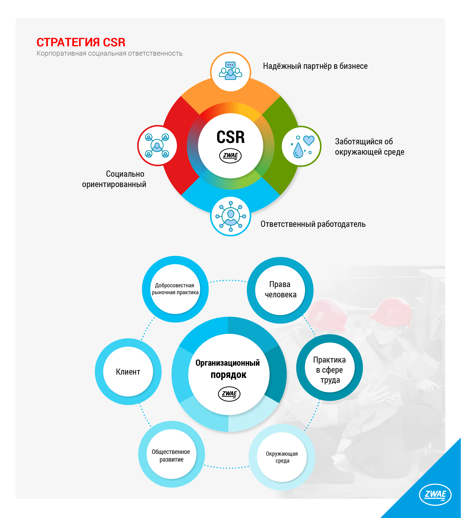 СТРАТЕГИЯ CSR